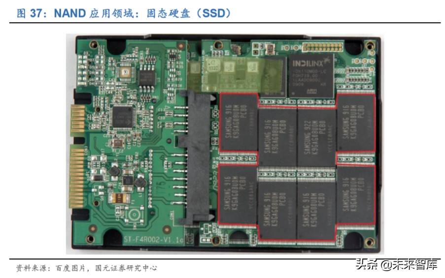存储器行业深度报告：存储器价格迎上升周期，本土企业获得良机