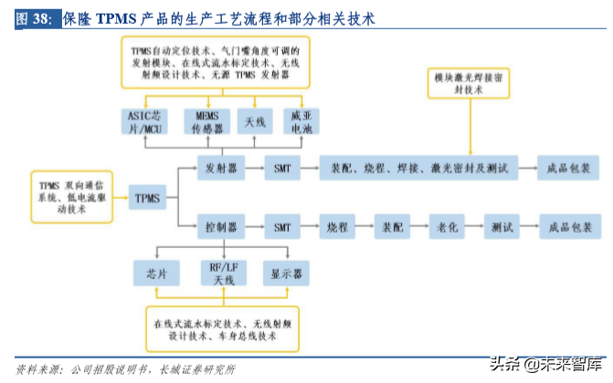 汽车电子专题报告之保隆科技深度解析