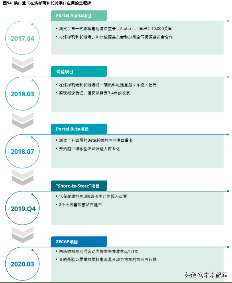 德勤氢能源及燃料电池交通解决方案白皮书（104页）