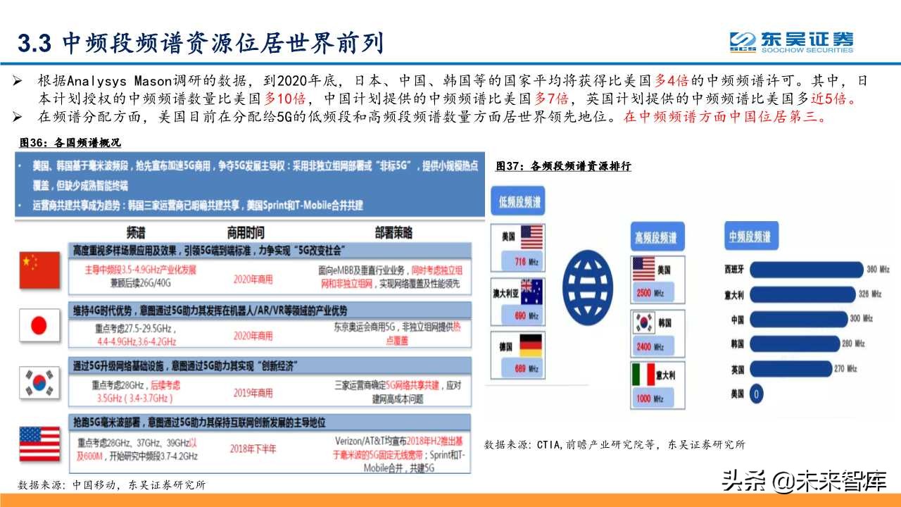 5G深度研究报告：以战略视角重新审视5G的周期性及成长性