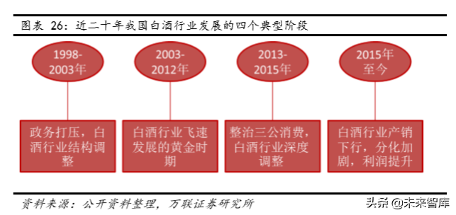 白酒行业专题研究：从供需看未来，总量下降，分化加剧