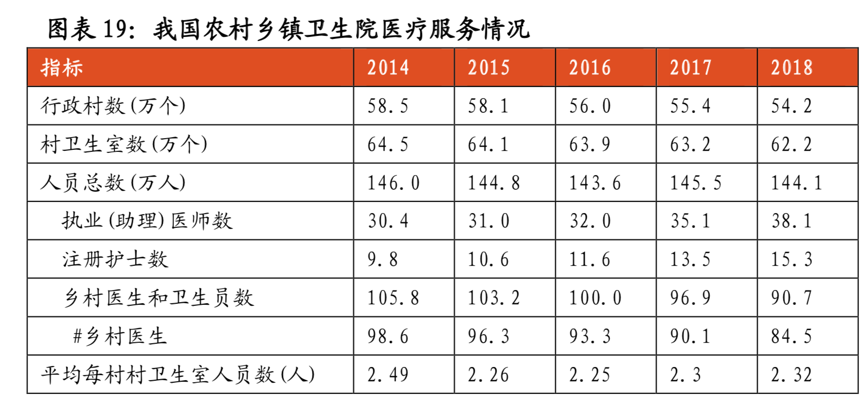 医疗大数据面面观：一文读懂中国式医疗