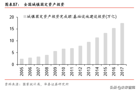 非住宅物业管理专题报告：升维新模式，掘金新蓝海