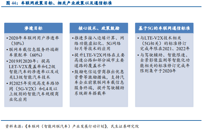 信息技术产业2019年中最新解析：科技为矛，政策为盾