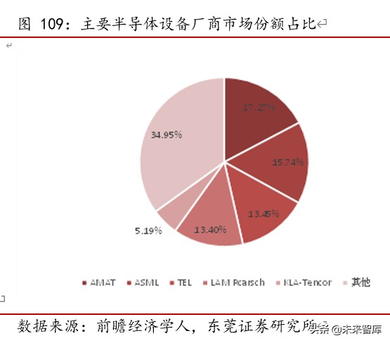 TMT行业下半年投资策略：八音迭奏、先抑后扬，倾听产业最强音