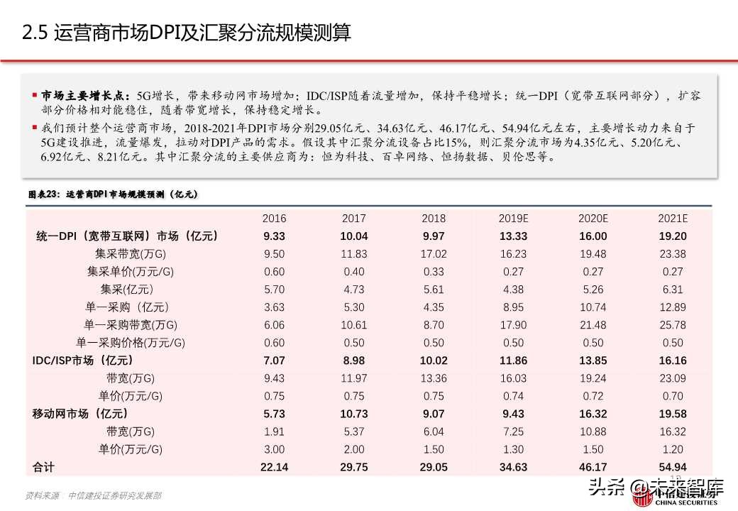 网络可视化（网络流量监测）行业专题报告