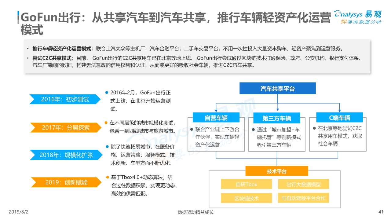 共享汽车专题：中国汽车分时租赁行业综合分析2019