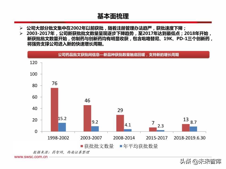 稀缺的医药创新王者：百页PPT深度剖析恒瑞医药