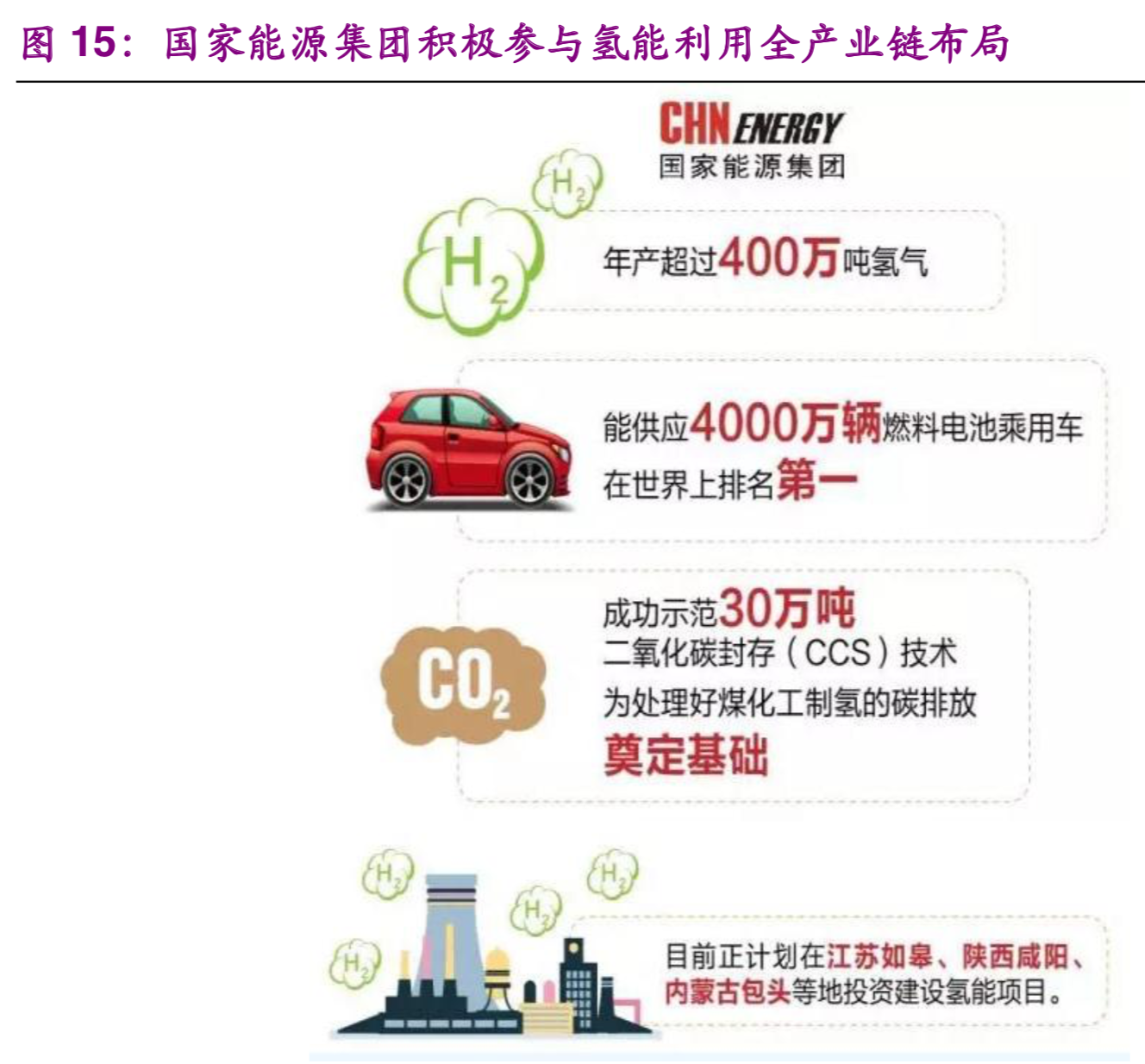 氢能与燃料电池产业前沿分析报告：氢能时代，点煤成金
