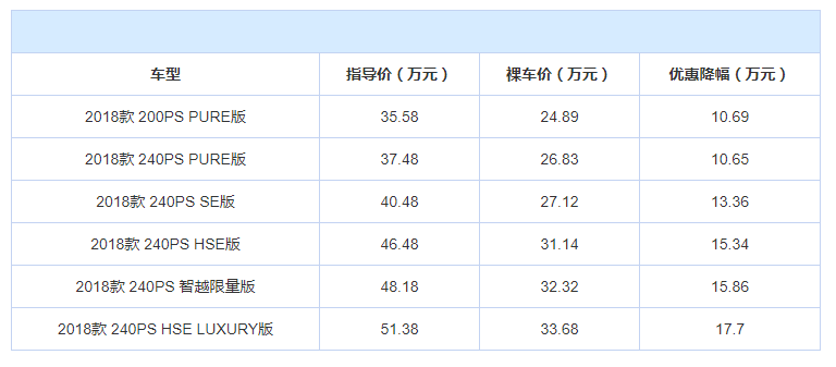 发现神行销量持续下跌，最便宜的路虎为啥没人买？