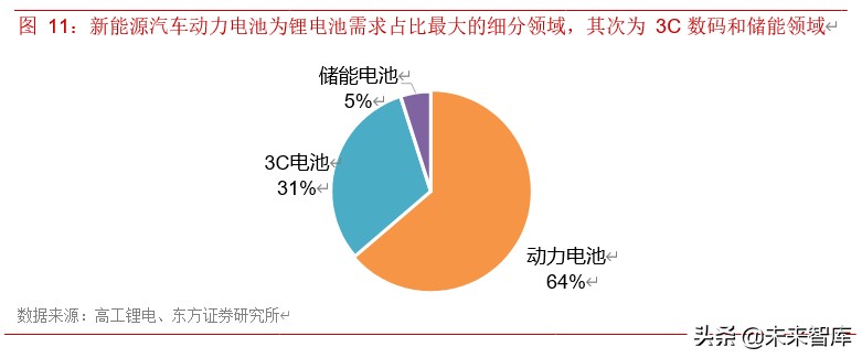 锂电池产业链之铜箔行业专题报告