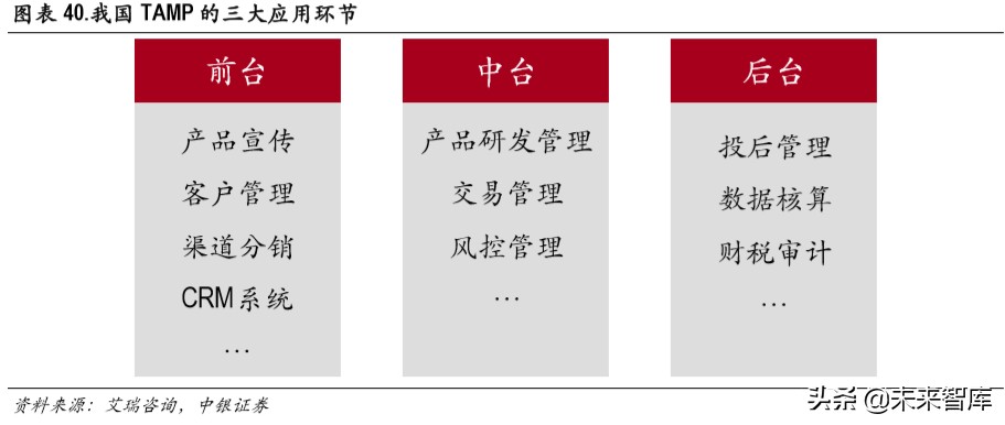 证券行业财富管理专题报告：买方投顾梦寥廓，财管转型尽朝晖