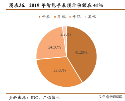 蓝思科技深度解析：新周期开启，最为受益标的