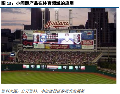 LED前瞻分析：高密度LED产业链不断成熟，带动行业发展新机遇