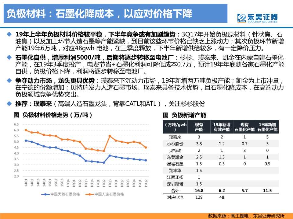 电动车专题报告：2020年是政策和销量大年