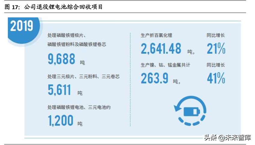 赣锋锂业深度解析：垂直整合的生态系统，静待行业底部反转