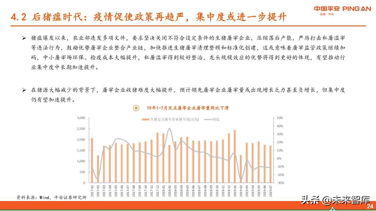 生猪屠宰行业全景分析