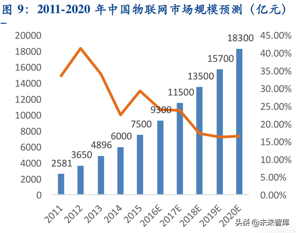 边缘计算深度报告：5G时代的万亿大市场