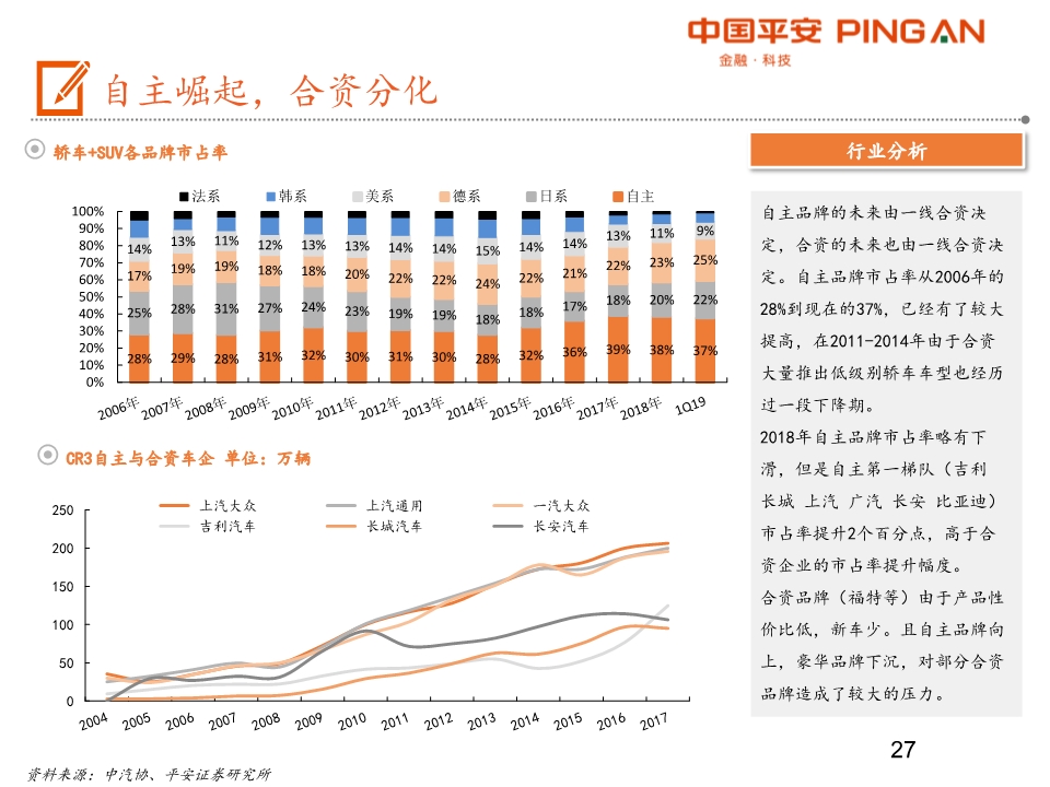 汽车产业链全景图之乘用车行业深度分析