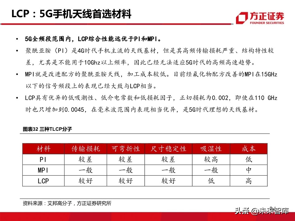 新材料行业深度报告：5G带来的新材料机遇分析