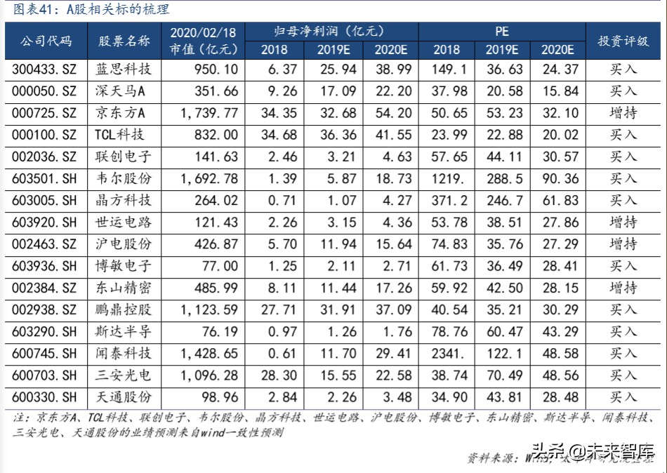 汽车电子行业深度报告：拥抱特斯拉，电子产业链的全新蓝海