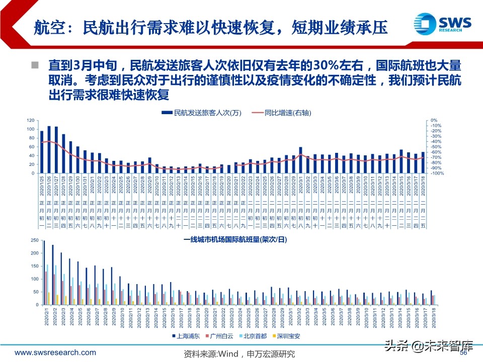 2020年2季度行业配置展望：低估值配置应对盈利预测下调期