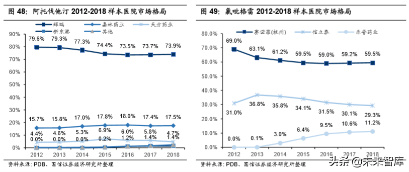 医药行业专题报告之乐普医疗深度研究