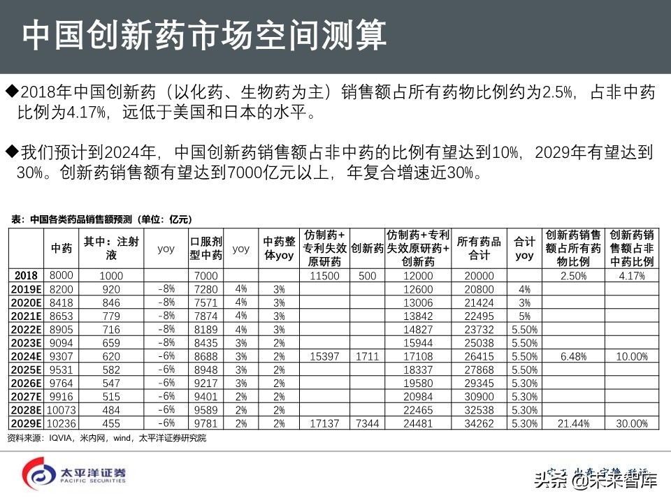 2020年医药行业投资策略：好赛道，好公司（75页PPT）