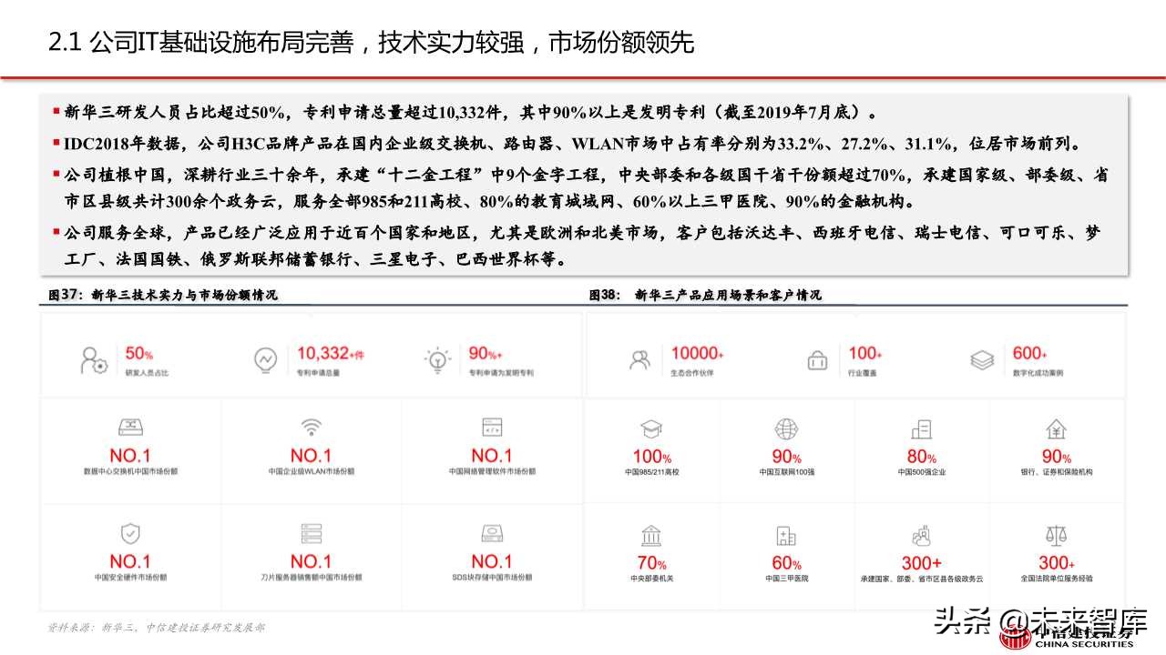紫光股份深度解析：ICT设备龙头，云网布局领先