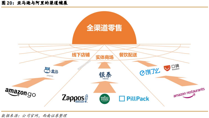 阿里巴巴vs亚马逊，五层飞轮战略全景分析