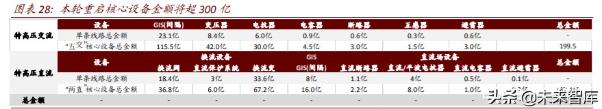 电力新基建专题报告：新一轮投资蓄势待发