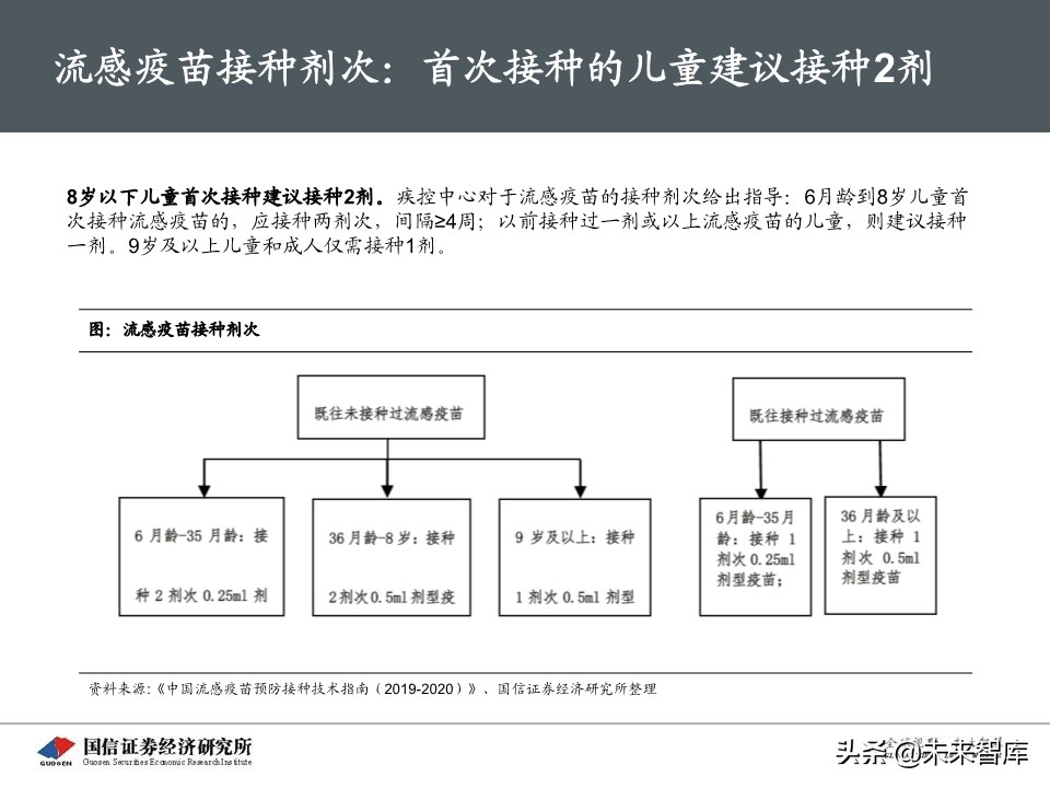 流感疫苗专题报告：市场空间广阔，四价放量黄金期