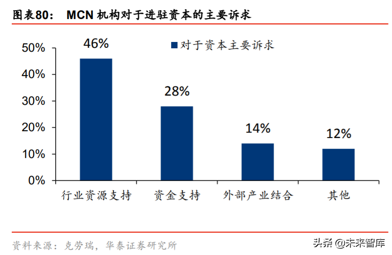 网红经济深度报告：平台、品牌、MCN蕴含黄金投资机会