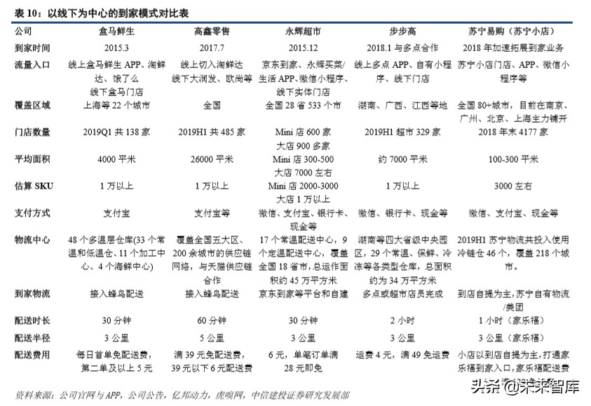 超市到家服务专题报告：如何看“宅经济”下的超市到家