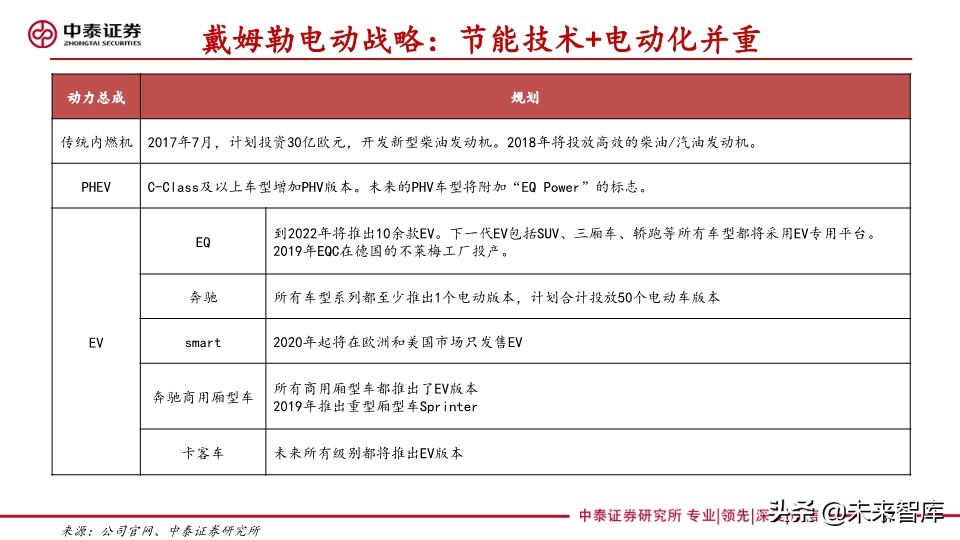 汽车巨头的电动汽车战略盘点