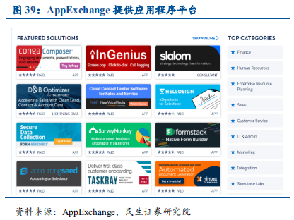 云计算行业国际龙头标杆研究与借鉴
