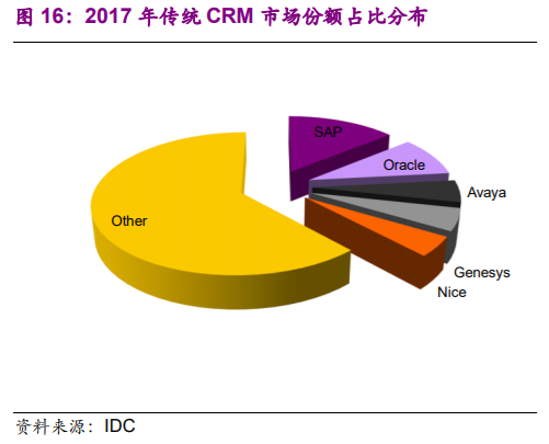 企业管理软件行业深度报告：云ERP高速成长，云转型驱动机会