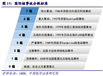 核电深度研究报告：技术更新迭代，安全极致优化