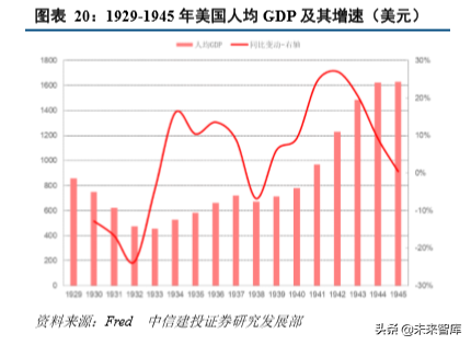 从美国消费史看中国消费市场的三大变迁