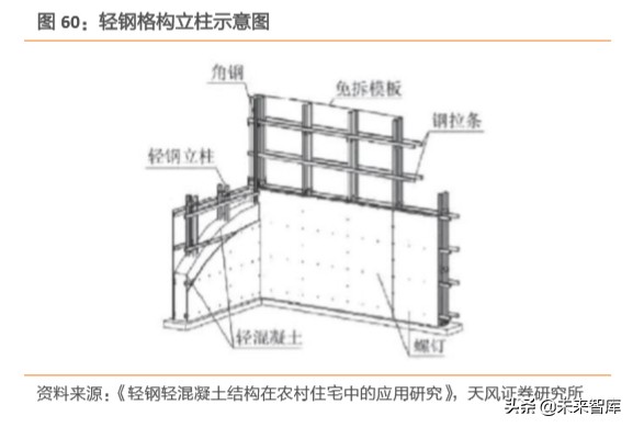 建筑装饰行业深度研究：装配式建筑是如何建成的