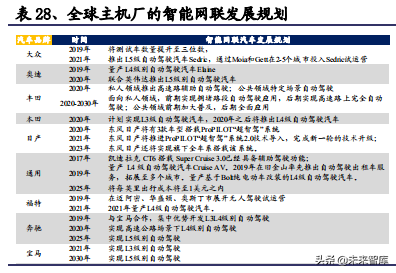 2020年汽车行业全面回顾与展望及投资机会分析