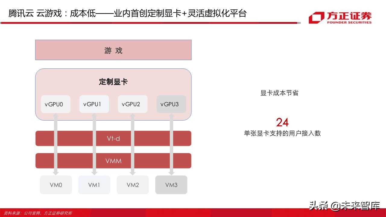 云游戏行业深度报告（66页）：中国云游戏之路