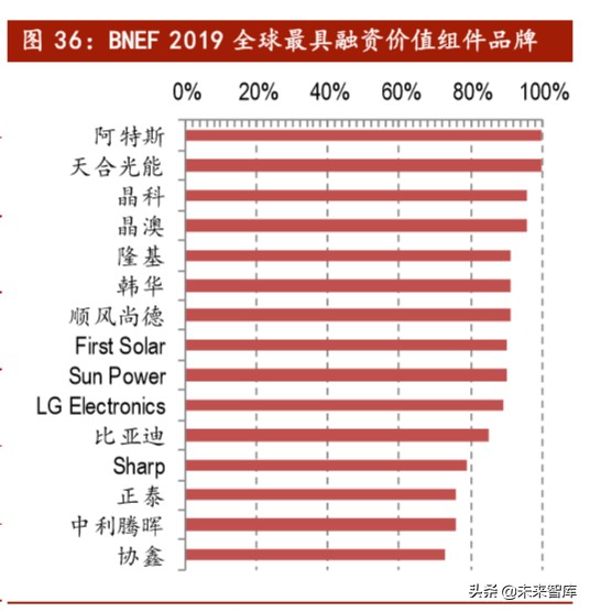 光伏行业深度报告之产能篇：中国光伏，光照全球