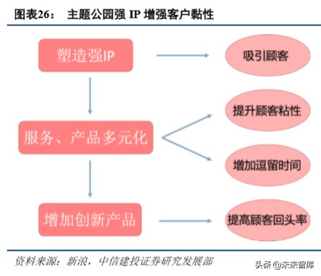 环球影城乐园深度剖析：IP+文旅的成功之道