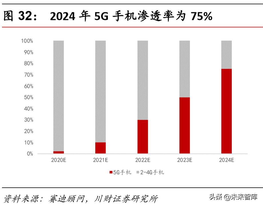 计算机行业研究及年度策略报告：各子板块投资机会分析