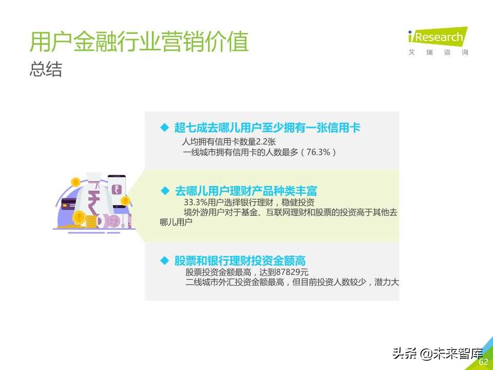 中国在线旅游平台用户洞察研究报告2019年