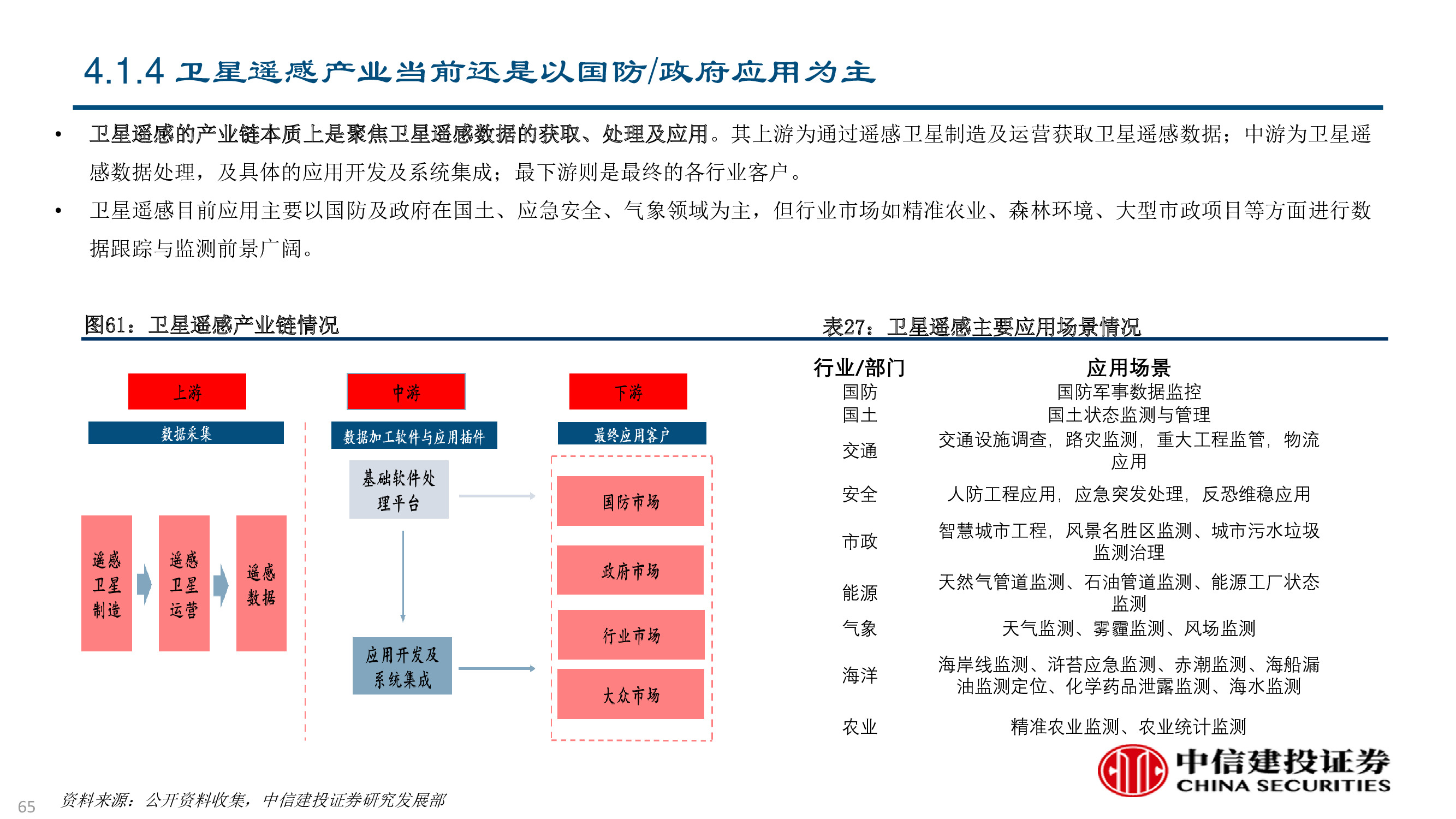 卫星及卫星通讯、导航、遥感技术与行业深度研究（92页PPT）