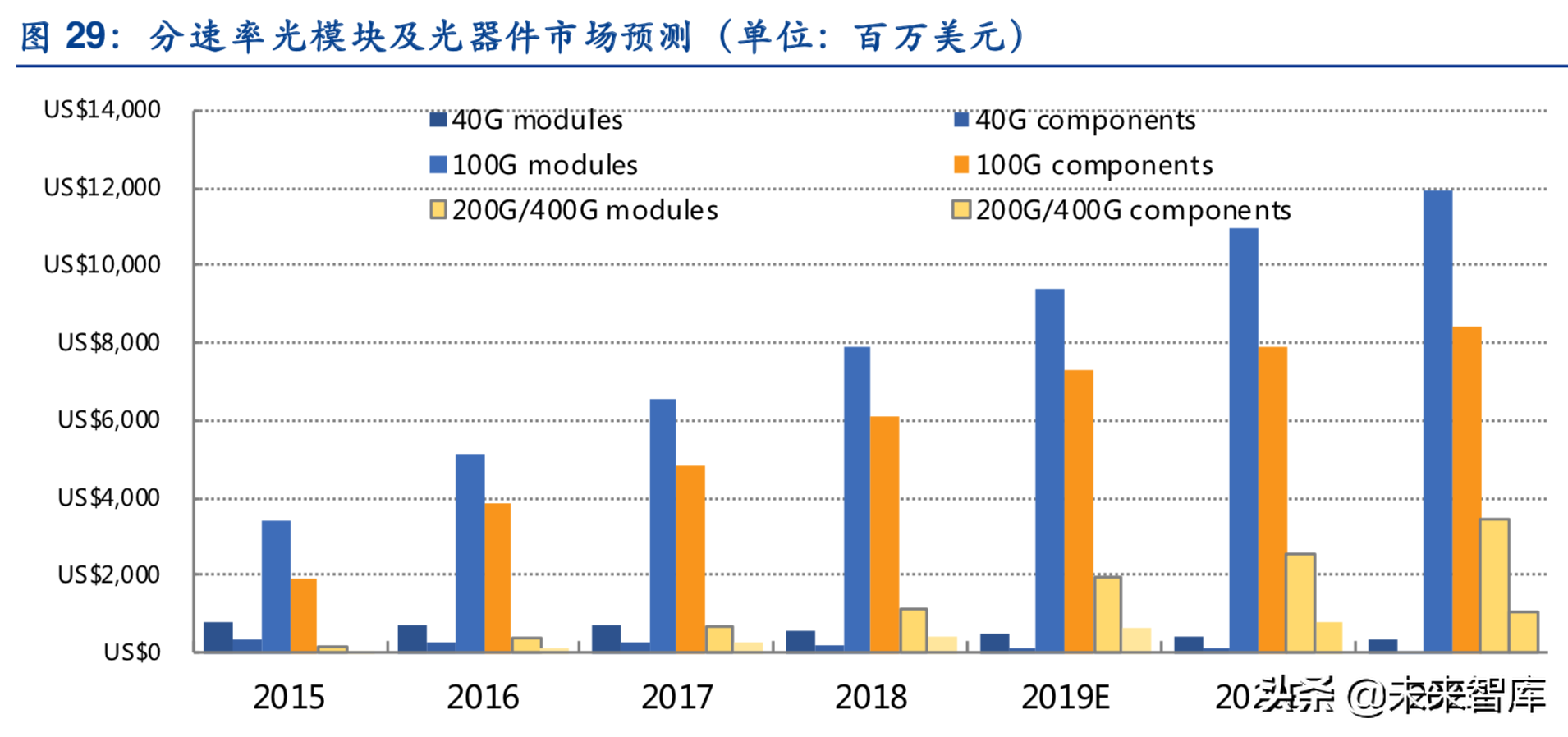 边缘计算深度报告：5G时代的万亿大市场