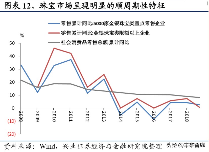 港资珠宝专题报告：塑造年轻品牌，拥抱新生代