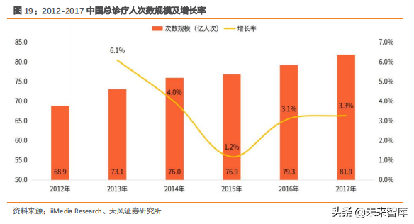 智能手表深度洞察：TWS后的机会在智能手表